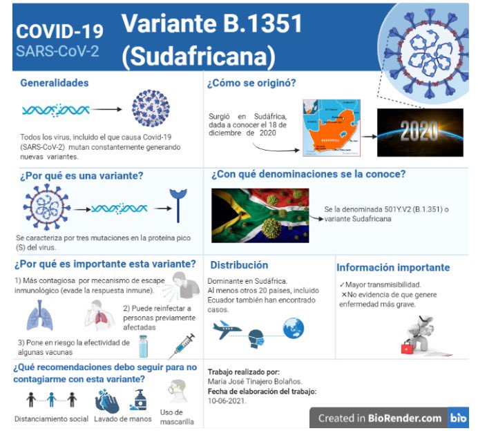 EstebanOrtizMD's tweet photo. La variante #beta #SouthAfrica https://t.co/MwuGtViQfy