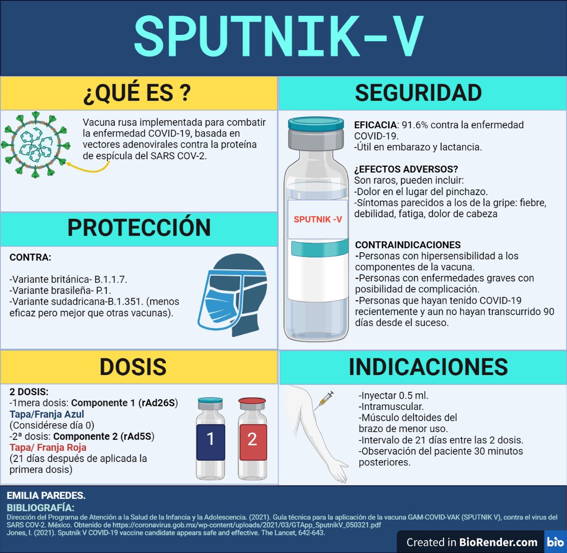 EstebanOrtizMD's tweet photo. La vacuna #SputnikV https://t.co/rf7kMD5zdi