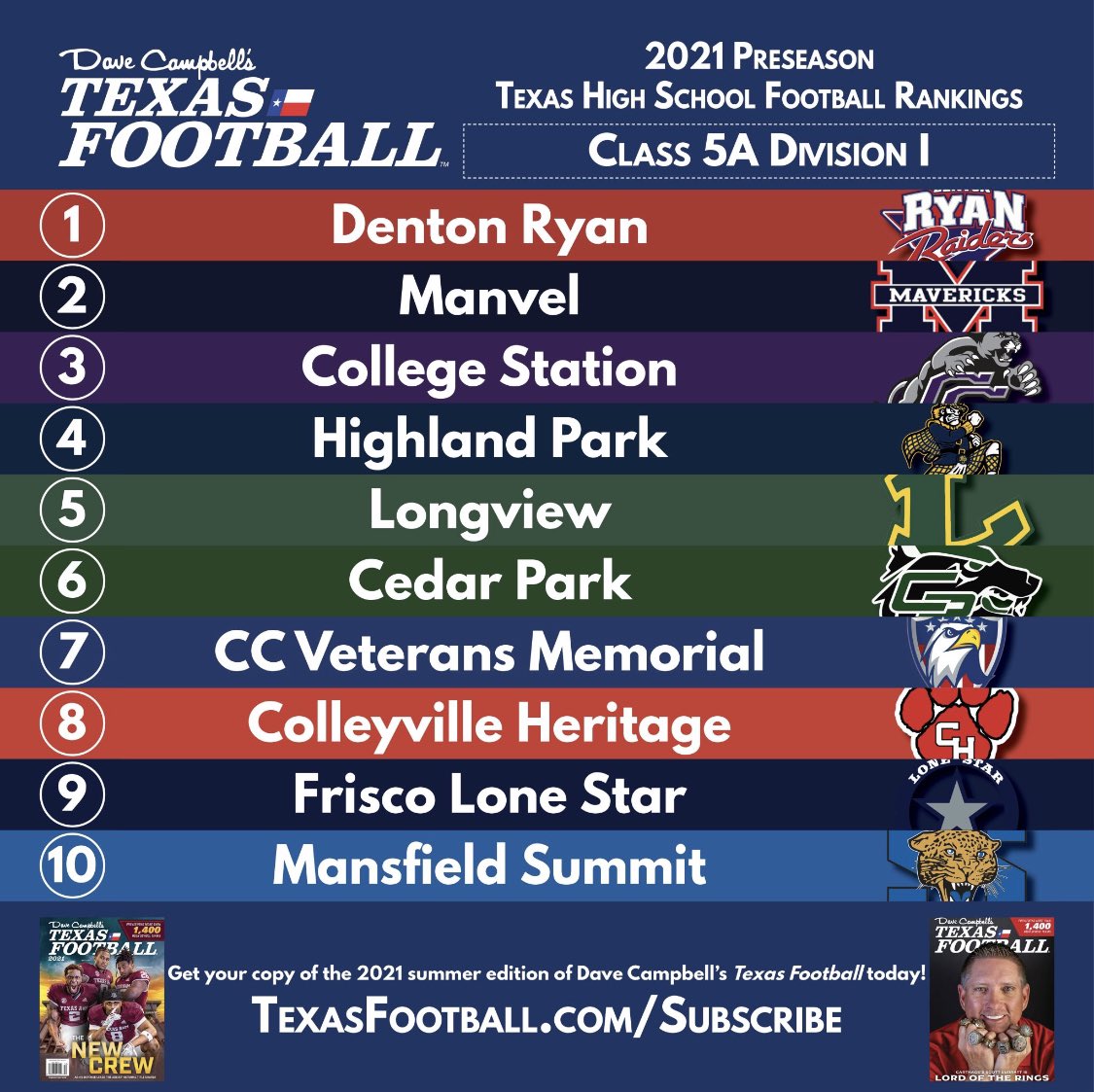 Dave Henigan (@davehenigan) on Twitter photo Itโs not where you start.
Itโs where you FINISH.
#EarnedNotGiven
#WeGotNext
<a href="/ezmoneyaust/">Austin Jordan</a> <a href="/gary7robinson/">G</a> <a href="/HenryAppleton72/">Henry Appleton</a> <a href="/mason_dav1s/">mason davis</a> <a href="/M1chaelDavis/">Michael Davis</a> <a href="/kadenkelly21/">Kaden Kelly</a> @lundyj23
<a href="/thegoatanthony1/">Anthony Hill Jr</a>
<a href="/HicksKalib/">Kalib Hicks</a> <a href="/JordynBailey20/">Jordyn Bailey #4</a> <a href="/QbKK5/">๐บ๐ป</a> <a href="/KoltDeLaTorre/">Kolt De La Torre</a> <a href="/BloweRavonte/">TheRealRavonte</a> Itโs not where you start.
Itโs where you FINISH.
#EarnedNotGiven
#WeGotNext
<a href="/ezmoneyaust/">Austin Jordan</a> <a href="/gary7robinson/">G</a> <a href="/HenryAppleton72/">Henry Appleton</a> <a href="/mason_dav1s/">mason davis</a> <a href="/M1chaelDavis/">Michael Davis</a> <a href="/kadenkelly21/">Kaden Kelly</a> @lundyj23
<a href="/thegoatanthony1/">Anthony Hill Jr</a>
<a href="/HicksKalib/">Kalib Hicks</a> <a href="/JordynBailey20/">Jordyn Bailey #4</a> <a href="/QbKK5/">๐บ๐ป</a> <a href="/KoltDeLaTorre/">Kolt De La Torre</a> <a href="/BloweRavonte/">TheRealRavonte</a>