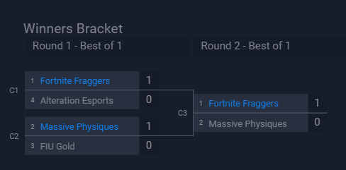 2-0 in groups for <a href="/nerdstreet/">Nerd Street</a>!

Playoffs soon😎