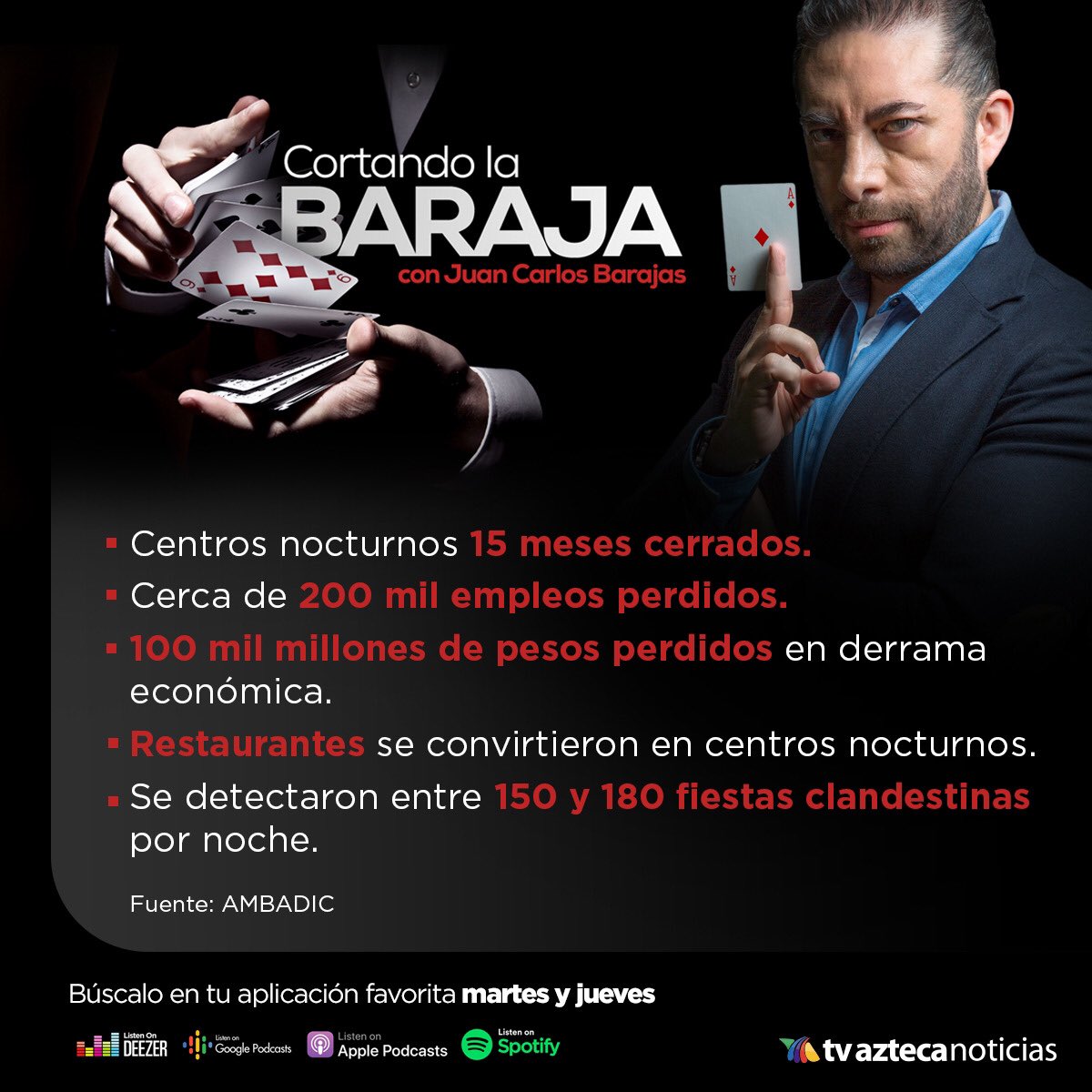AztecaNoticias's tweet photo. Durante la #pandemia se detectaron más de 100 #fiestasclandestinas diarias en México, derivado del cierre de bares y antros.

Agoniza la vida nocturna en la CDMX, el podcast #CortandoLaBaraja con @JC_Barajas

ESCÚCHALO ESTE MARTES:
➡️ https://t.co/CObcjy8Wzm

#AztecaPodcasts https://t.co/7wZAhZuUHe