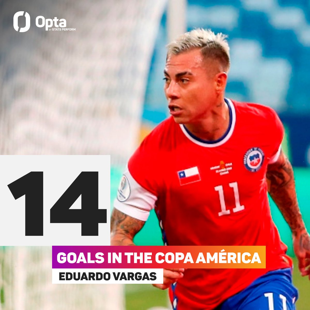 Optajoao 14 Eduardo Vargas Has Scored His 14th Goal In The Copa America He S The Fifth Joint Most Scorer In The Tournament Tied With Paolo Guerrero And With Three Goals