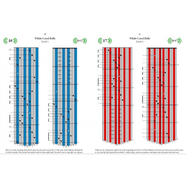 KalimbaMagic's tweet photo. Playing #kalimba together is an amazing way to be close to another human being. The Kalimba Duets for 10-Note and 17-Note Kalimba in C book is intended to help people get close together. Grandparent &amp; grandchild, parent &amp; child, friends, lovers, spouses!
https://t.co/UIGV3E7Nxv https://t.co/bjj0iAn4kw