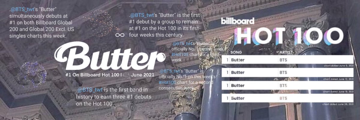 Elymin136's tweet photo. HEADERS | BUTTER HOT 100 #1

BTS WORLD DOMINATION

#Butter4thNo1OnHot100 @BTS_twt https://t.co/I3sM87VTEu