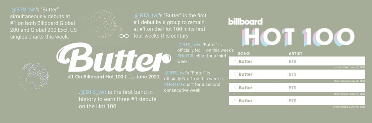 Elymin136's tweet photo. HEADERS | BUTTER HOT 100 #1

BTS WORLD DOMINATION

#Butter4thNo1OnHot100 @BTS_twt https://t.co/I3sM87VTEu