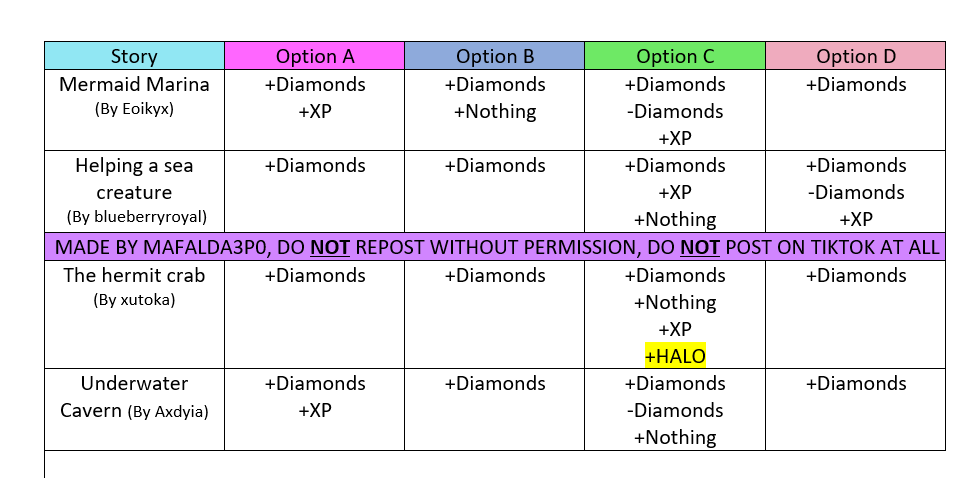 Maf on X: ⚠️ UPDATE 7 - St.Patricks day 2021 Fountain Answers 🍀 🌈Finally  have at least one halo answer for each story!! Probably the last update on  this chart ☁️ DISCLAIMER