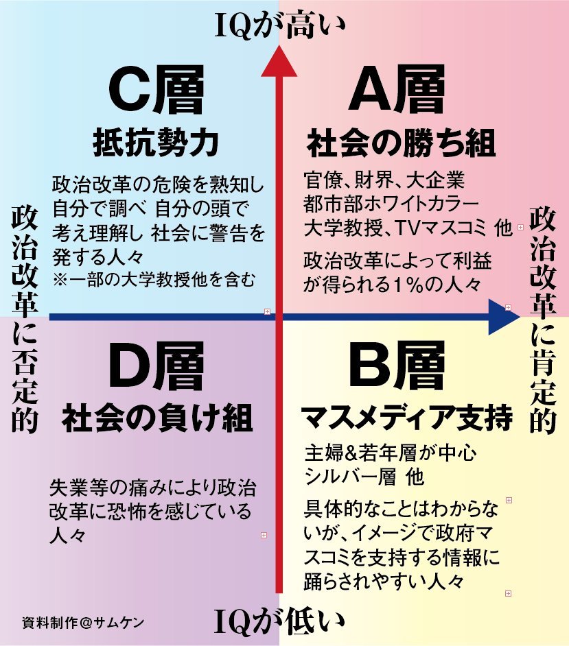 目覚めてる庶民 自頭2 0 インチキパンデミック経済 社会改革キャンペーン 仕掛けているのはa層の皆さんです それに喜々として乗っかってるのがb層の皆さんです 目覚めてる庶民 自頭2 0 インチキパンデミック経済 社会改革キャンペーン 仕掛けているのはa層の皆さんです それに喜々として乗っかってるのがb層の皆さんです