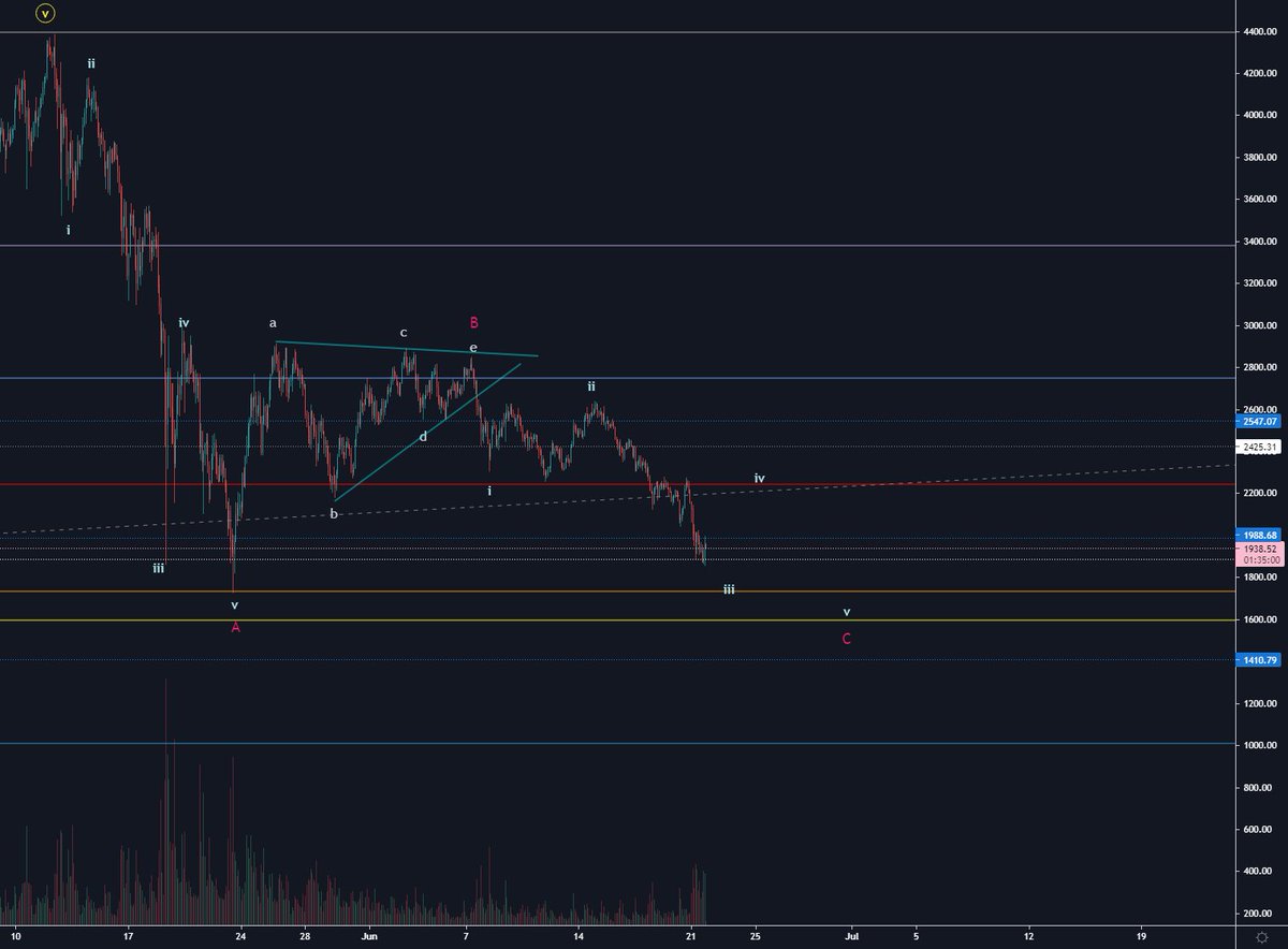 CryptoCheck_App's tweet photo. $ETH Option 3

https://t.co/IX1Z5YcSk8 https://t.co/yoJFEByDOF
