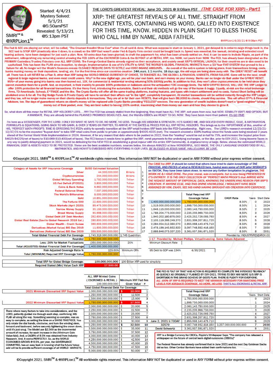 wikkedsenzation's tweet photo. @thebearablebull Hey stumbled upon this document any thoughts?  BS or might be true? https://t.co/azEc56YZ0h