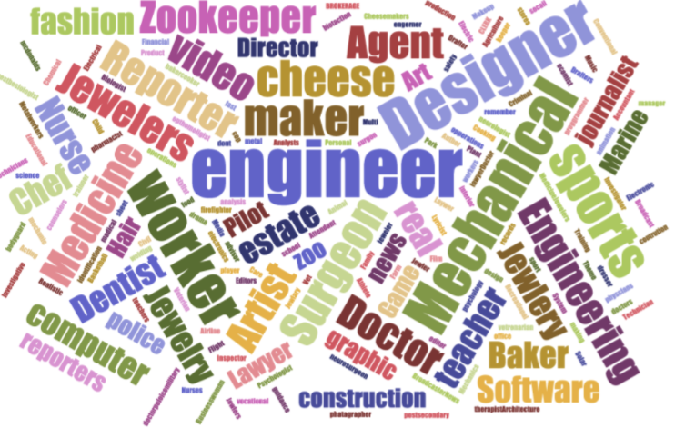 EdHidalgoSD's tweet photo. #HillsdaleCareerX class, 154 6-8th graders, understand the importance of knowing their interests &amp; abilities. 85% say they'll be happy in their chosen #career and they claimed a  broad range of #PossibleSelves thx to a full year of career exploration with @_Emily_Conner_ #RIASEC https://t.co/To4JM6hy7T