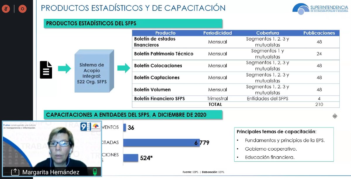 SEPS_Ec's tweet photo. No se puede hablar de #InclusiónFinanciera sin #EducaciónFinanciera, por lo que, la @seps_ec ha realizado una seria de capacitaciones y la emisión de la Norma sobre Principios y Lineamientos de Educación Financiera para entidades del sector. https://t.co/JgSQQGrzVf