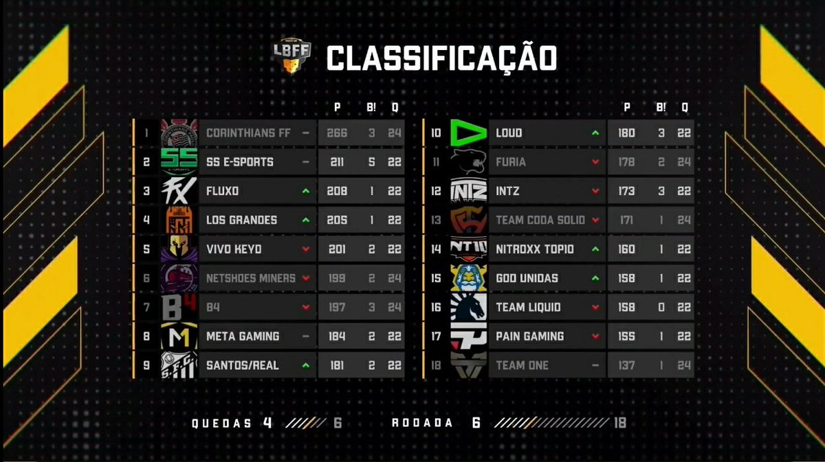 Babbler FreeFire tweet media