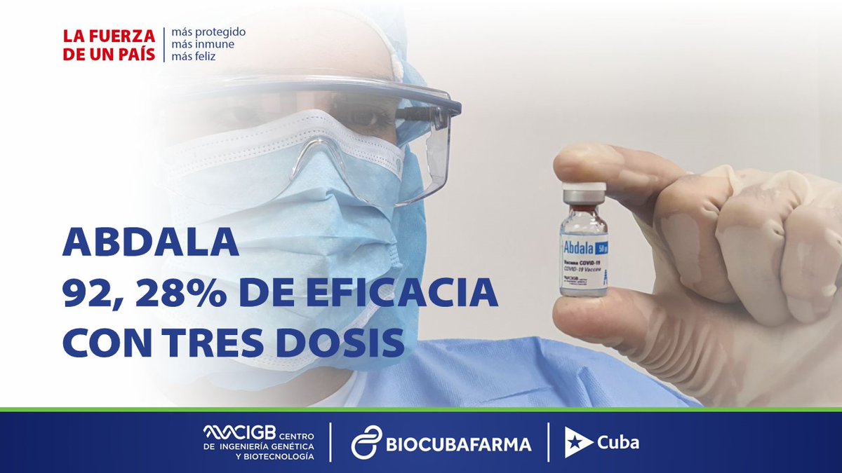 Dos pandemias no bloquearon el ingenio y la perseverancia de nuestros científicos.

💪 92,28% de eficiencia de las tres dosis de Abdala, un orgullo de nuestro país 🇨🇺.

#EliminaElBloqueo