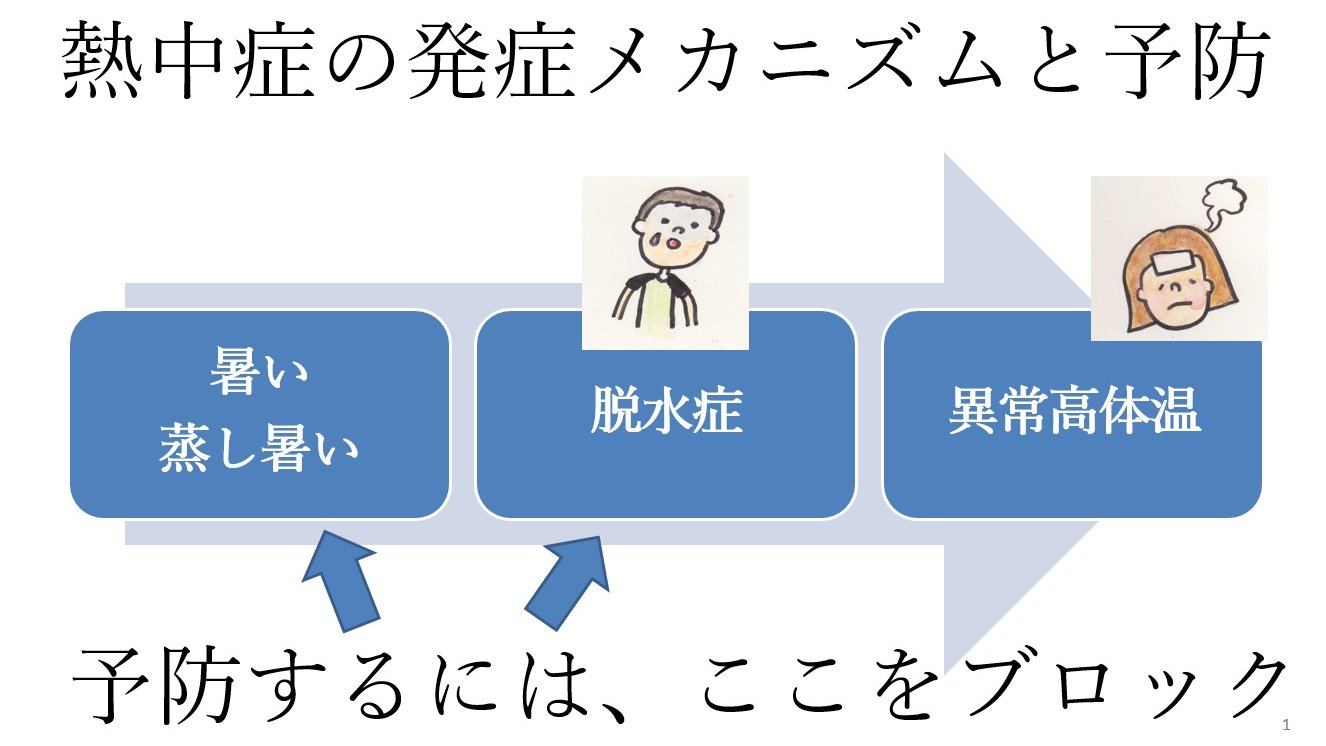 熱中症の予防策 前編 暑熱環境から身を守る Twitter