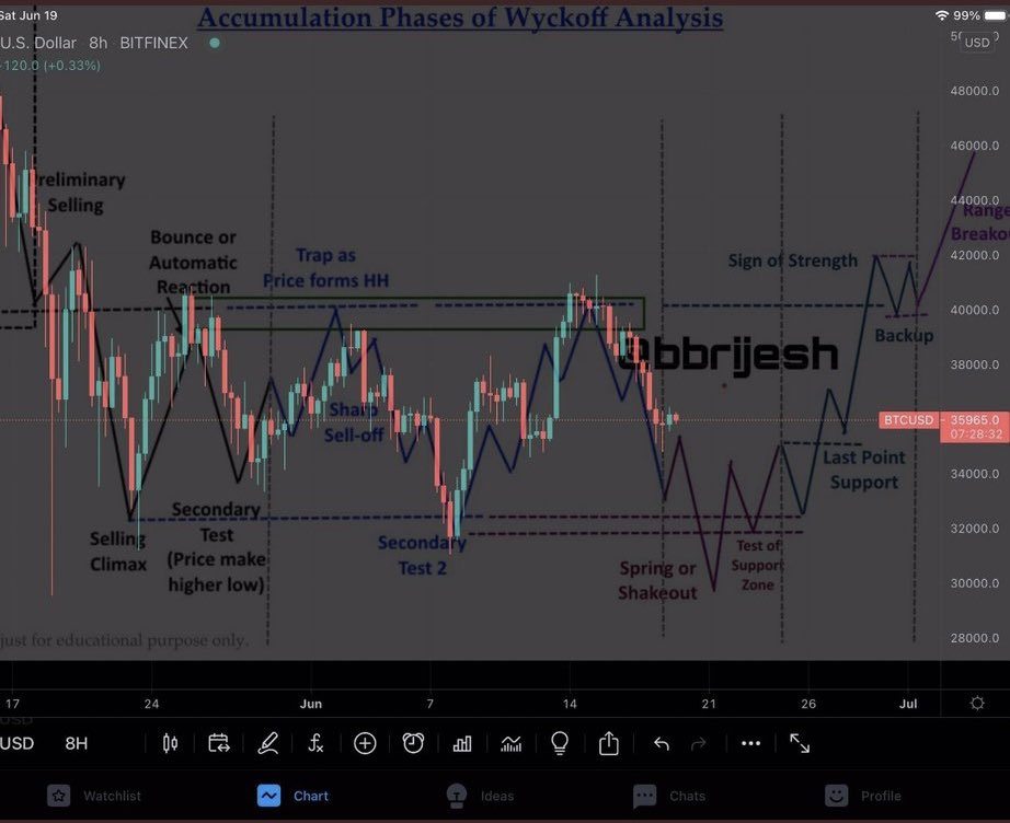 live4investing's tweet photo. @cryptomanran I said it was coming a week ago but your sniper kept believing the bs narrative telling people to buy https://t.co/TFBMfzq6nW