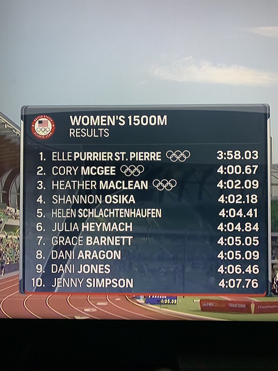 UMass_XC_TF's tweet photo. WHAT!!!!! Proud doesn’t even describe it!! @heathair31 is an Olympian 🔥🔥🔥

#Flagship 🚩 https://t.co/w3O40ZwkJ6