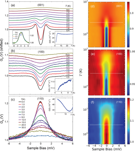 PhysRevB's tweet photo. #PRBTopDownload: #Spectroscopic evidence for the direct involvement of local moments in the pairing process of the heavy-fermion #superconductor #CeCoIn5
K. Shrestha et al.
Phys. Rev. B 103, 224515 – Published 10 June 2021
#physics @APSPhysics
Article: https://t.co/QPixbkYd4h https://t.co/iTpjKqhTN2