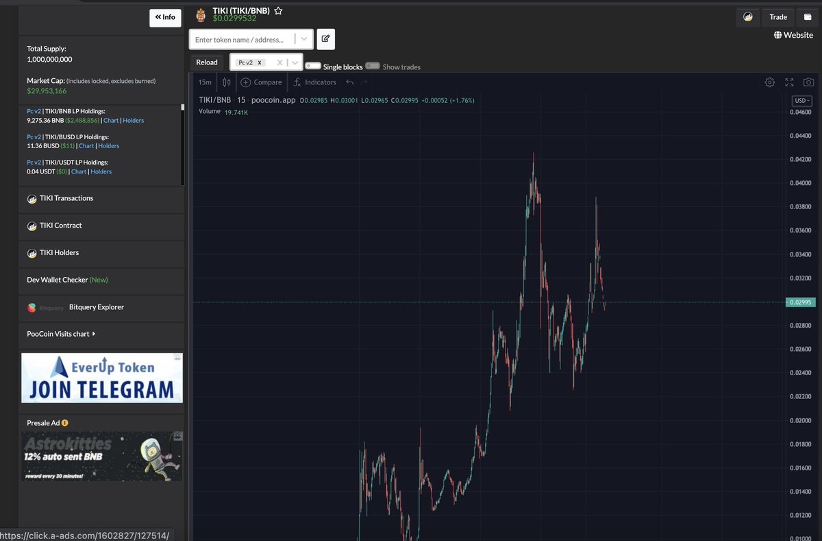 Arbi_Token's tweet photo. The death cross made Tiki go higher, when people sell, everyone makes money. Join the revolution to find out more! @PancakeSwap @BinanceChain @JRNYcrypto @TheCryptoLark @souljaboy https://t.co/ugPviHOlMv