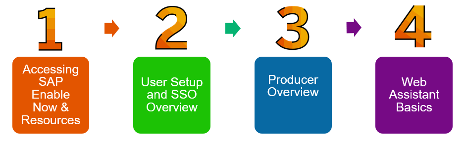 SAPCommunity's tweet photo. Get equipped with the basics of SAP Enable Now. dive into web assistant announcements, machine translation, scenes and prototyping toolkits and more

Start here: https://t.co/aBCqy00fKc https://t.co/Xnr0gqvsAi