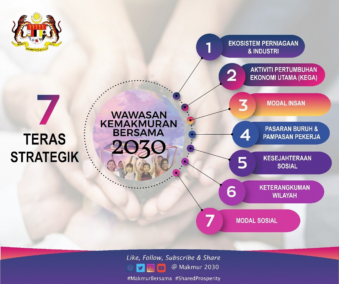 Bersama 2030 kemakmuran wawasan Apa Itu