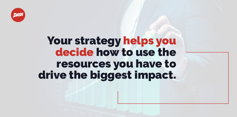 ReadySetDash's tweet image. Your budget, the people available, the tech you use, and the time at your disposal are all the resources you need to achieve your business goals. But your strategy ties them all together. 

#digitalstrategy #digitalmarketing #servicestrategy 

bit.ly/3uIulW0