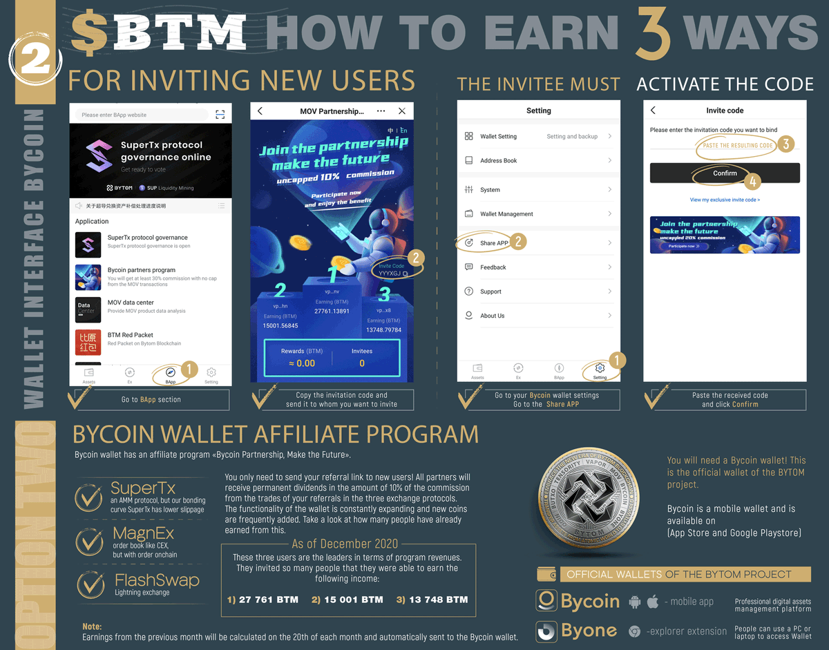 LabelMen's tweet photo. 2⃣#Bycoin wallet has an affiliate program!
You only need to send your referral link to new users! All partners will receive permanent dividends in the amount of 10% of the commission from the trades of your referrals in the three exchange protocols #FlashSwap, #MagnEX, #SuperTx. https://t.co/FpUDql5ynU