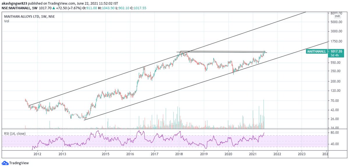 akashgngwr823's tweet image. Channel Bottom + ATH Breakout + Commodity Cycle. Aur kya chaiye khareedne k liye?
#MaithanAlloys
#Metals
#CommodityCycle
#Investment