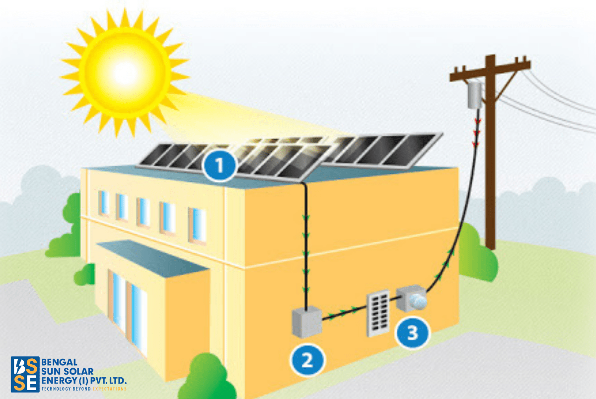 BengalSunSolar's tweet photo. What is the functionality of solar panels and how do they work?
https://t.co/Vo6NqKx4sA
#SolarPower #sunsolar #sunenergy #solarstem #solarcompanyinkolkata #bsse #bengalsunsolarenrgy #solarmanufacturecompanyinwestbengal #solar #solarmanufacturecompanyinkolkata #tweet #twitter https://t.co/4Sv8w3oehL