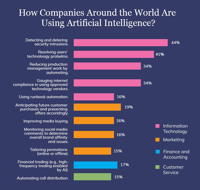 HaroldSinnott's tweet photo. 😱 #MachineLearning App Ideas 2021
via @ValueCoders
https://t.co/9FngS1ycMQ
#AI #5G #Healthcare #SmartCity #FutureofWork #RPA #BigData #Rstats #Reactjs #IoT #NLP #java #STEM #Python #Coding #100DaysOfCode #DataScience #SDGs #Tech cc @ipfconline1 @jblefevre60 @Nicochan33 https://t.co/fSataZDdad