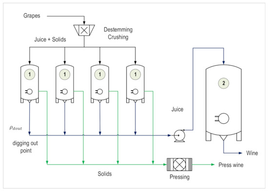 Ferment_MDPI's tweet image. Optimal Control Applied to Oenological Management of Red Wine Fermentative Macerations 
website: mdpi.com/2311-5637/7/2/…
#model_predictive_control; #wine_fermentation;