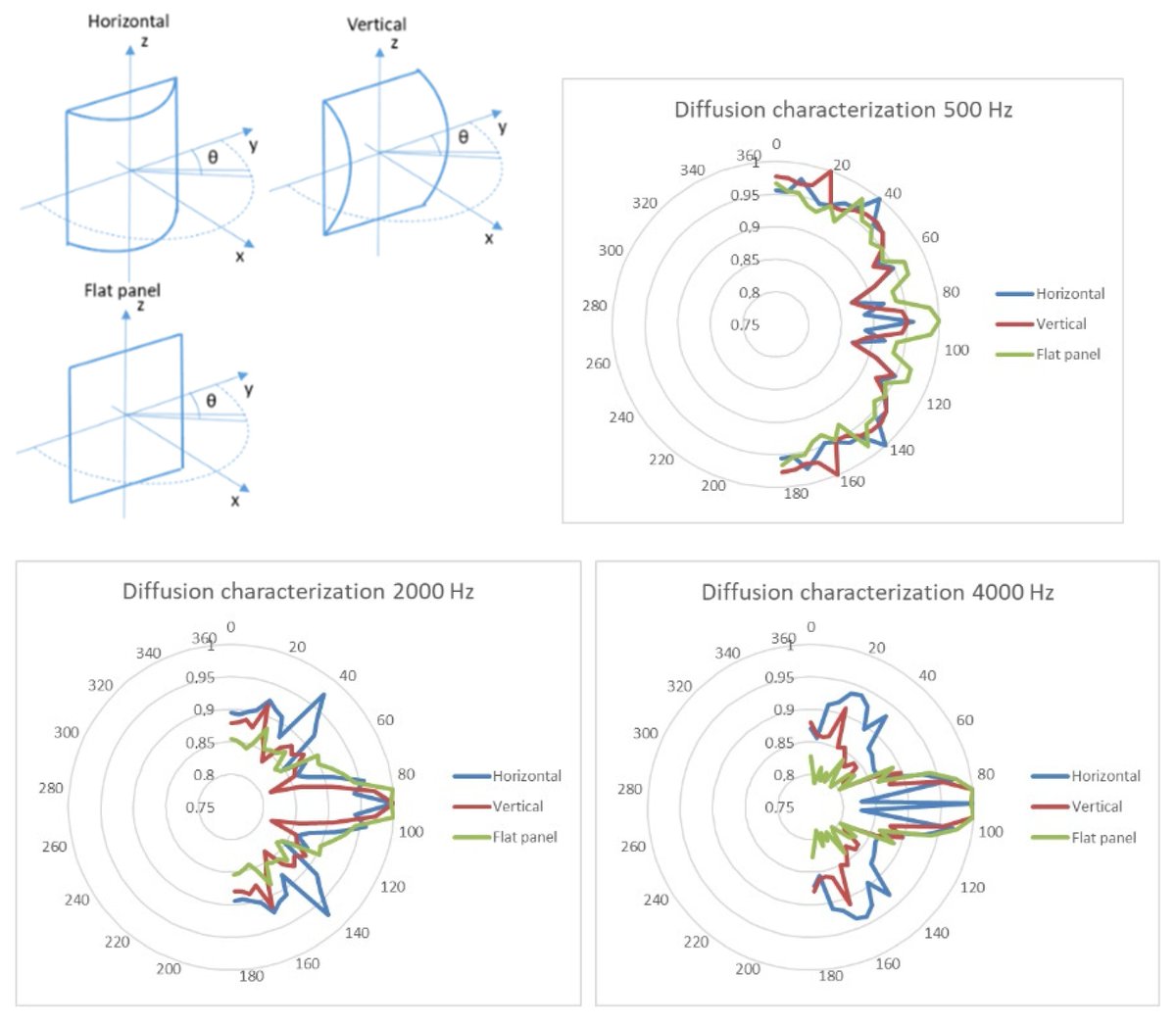 Acoustics_MDPI's tweet photo. The Difference in Subjective Experience Related to #Acoustic Treatments in an Ordinary Public Room: A Case Study
by Emma Arvidsson et al.
Acoustics 2021, 3(2), 442-461; https://t.co/I08esfEttl
#AcousticPerception #SubjectiveAcoustics #speech #sound #reverberation #RoomAcoustic https://t.co/ykjMU2SUAH
