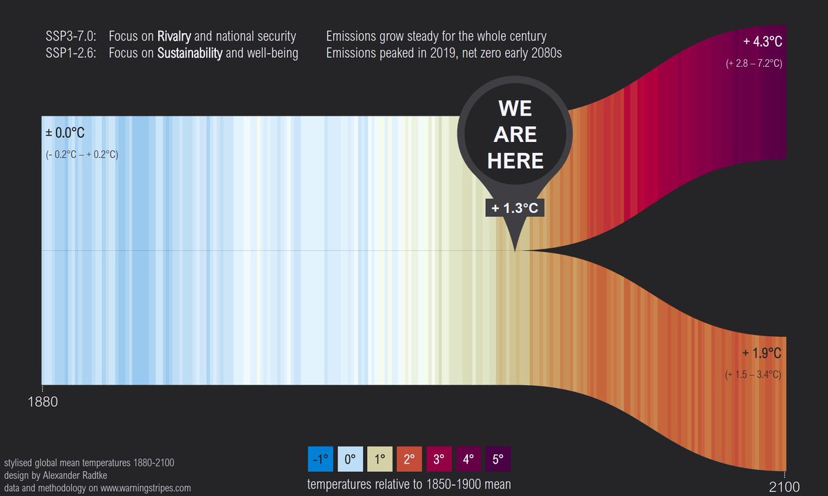 at a crossroads 🌏 #ShowYourStripes