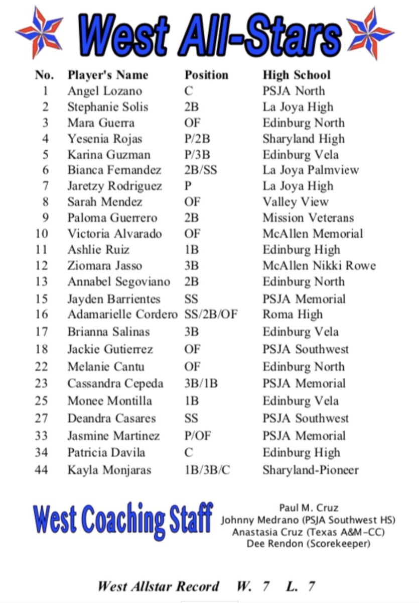 ENHS Lady Cougar Softball tweet media