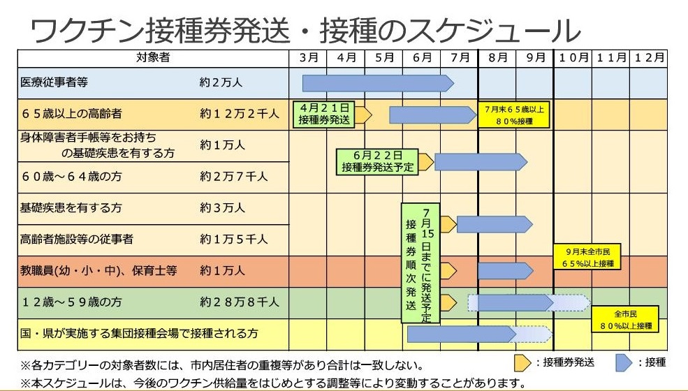 兵庫県西宮市役所 西宮市新型コロナワクチン接種コールセンターの電話番号を変更 6 22 火 から以下のとおり番号を変更 番号 01 622 999 0570 097 724 有料 も利用可 受付 9 00 17 30 土日 祝日含む 内容 集団接種の予約受付 接種場所など