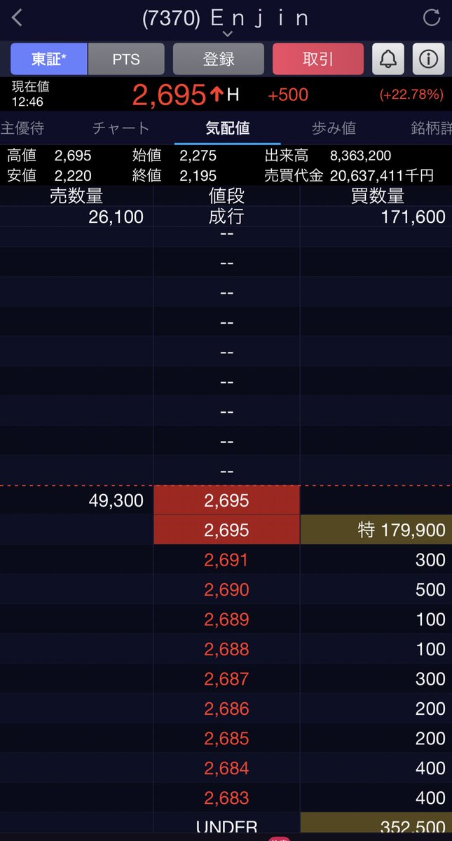 アンジェス pts sbi