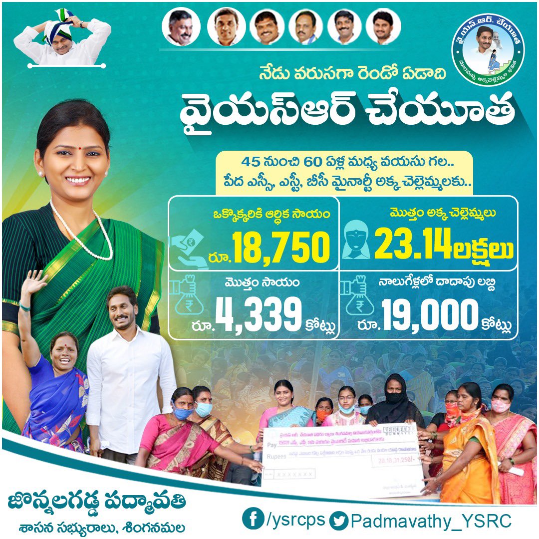 alurusamba's tweet photo. అక్కచెల్లెమ్మల జీవితాల్లో వెలుగులు నింపడానికి జగనన్న ప్రభుత్వం అందిస్తున్న కానుక.. వైయస్ఆర్ చేయూత.

@ysjagan @AndhraPradeshCM 

#YSRCheyutha #CMYSJagan #YSJaganMarkGovernance @Padmavathy_YSRC https://t.co/m672TBilgf