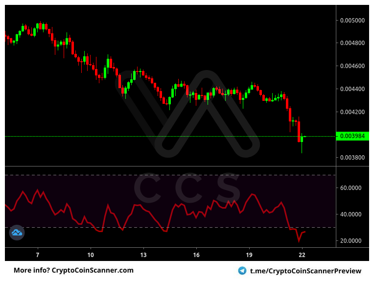 Alert: #LTC #BTC @ Binance [4h]
Indicator: Relative Strength Index
Alert: RSI Extremely Oversold (Confirmed)
Price: 0.00398100 BTC
Volume: 1,060.22 BTC

FREE 14 day trial! -> t.me/cryptocoinscan…