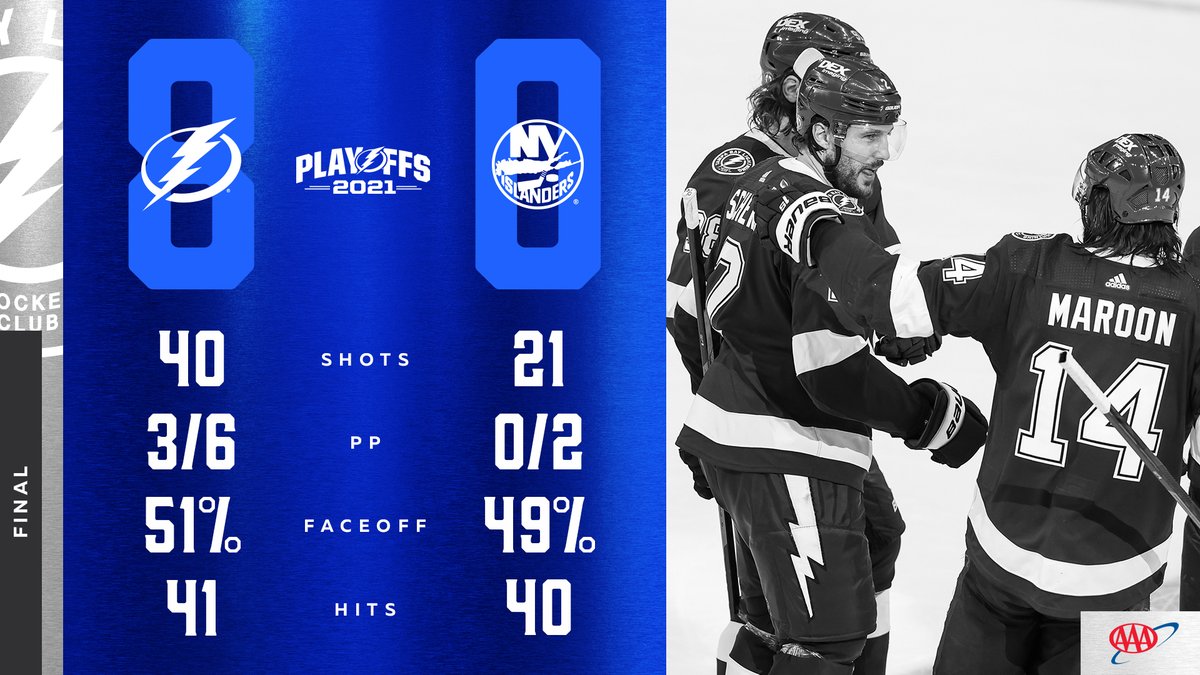 TBLightning's tweet photo. Final 📊 from tonight's win! #TBLvsNYI https://t.co/fMI6YK0I1I