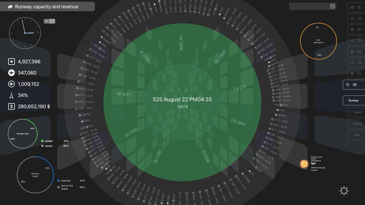 swiftuiux's tweet image. Video: youtu.be/ERGz6xNSEEs
#SwiftUI #Apple #M1 Lets do Math of data: Season - months - days - hours - minutes - flights - Specs ~ 1 * 6 * 30 * 24 * 12 * 8 * 11 = 4.561.920 nodes #5G gonna be valuable🙂
