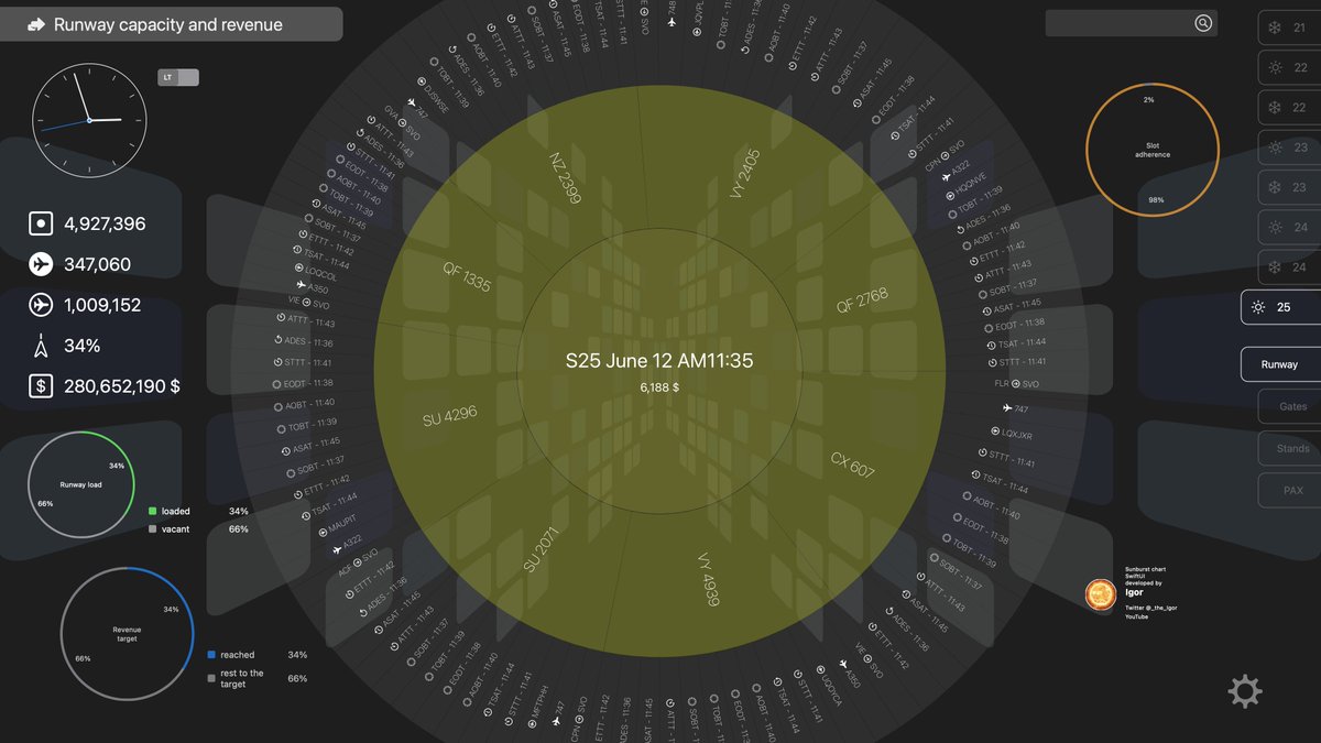 swiftuiux's tweet image. Video: youtu.be/ERGz6xNSEEs
#SwiftUI #Apple #M1 Lets do Math of data: Season - months - days - hours - minutes - flights - Specs ~ 1 * 6 * 30 * 24 * 12 * 8 * 11 = 4.561.920 nodes #5G gonna be valuable🙂