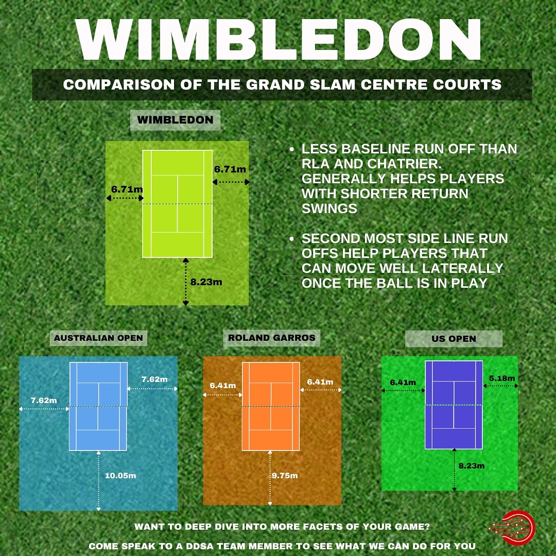 vastagság szerkesztőségi Folyamatos grand slam tennis court surfaces