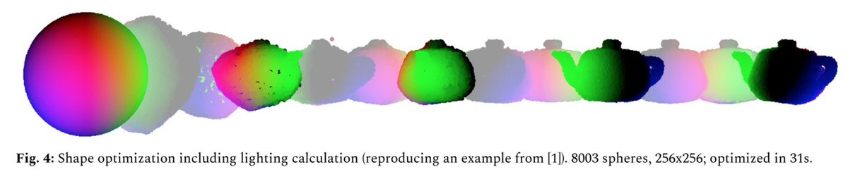 ilkedemir's tweet image. 4. Pulsar: Efficient Sphere-Based Neural Rendering
Christoph Lassner, Michael Zollhöfer

Super fast sphere-based differentiable renderer! Now in #PyTorch3D. (5/6)