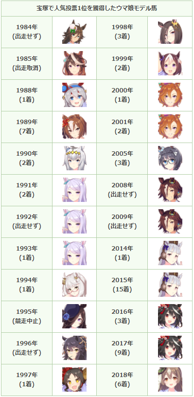 ウマ娘イラスト0622 新サポカのバンブーメモリーとシンコウウィンディの評判は Togetter