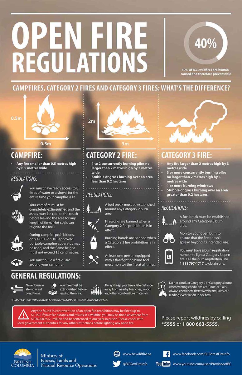 vanislecamping's tweet photo. A fire ban comes into effect for all Vancouver Island on Wednesday. Campfires are still permitted providing they are only .5meters high and .5meters wide... https://t.co/lpopFKmWXU