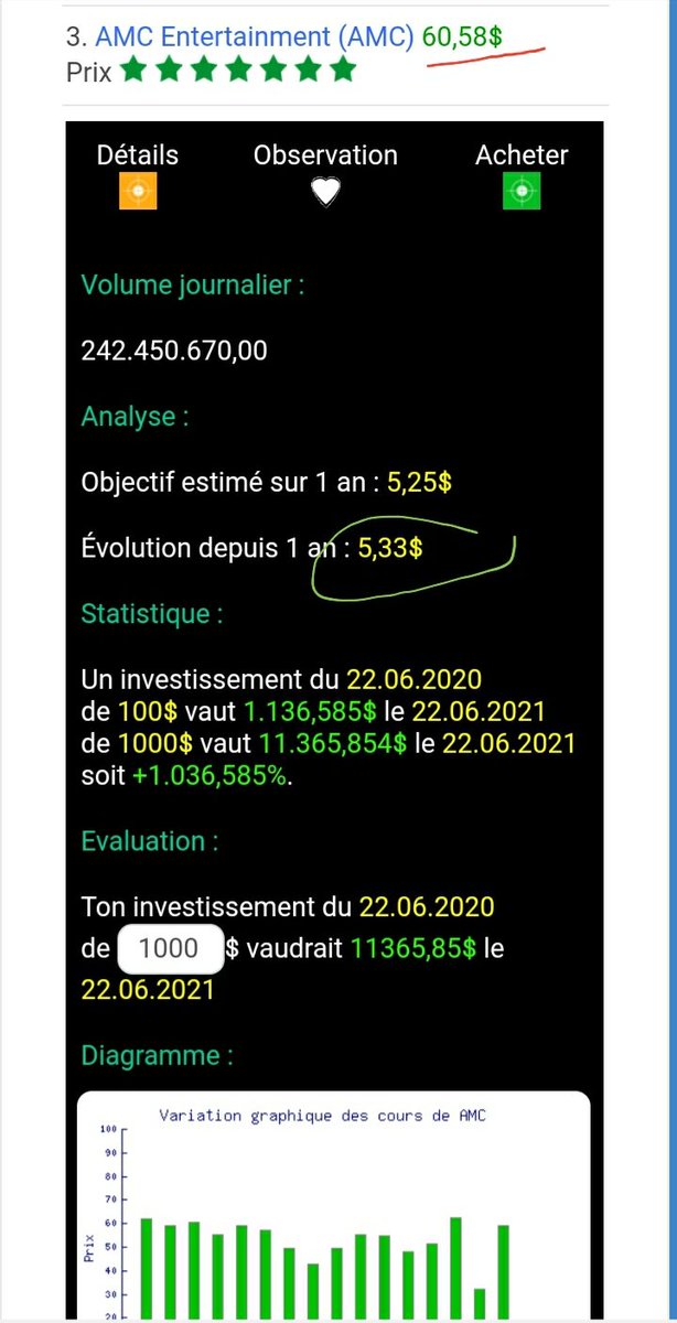 ProjetRdc's tweet photo. Évolution des actifs de #AMC en bourse #RDC #RDCongo https://t.co/XftYy9Inn1