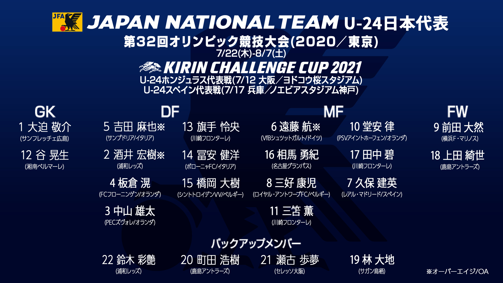 サッカー日本代表 1 27 Vs 埼玉 U24日本代表 メンバー発表 第32回オリンピック競技大会 東京 7 22 木 U 24南アフリカ 7 25 日 U 24メキシコ 7 28 水 U 24フランス キリンチャレンジカップ21 7 12 月 U