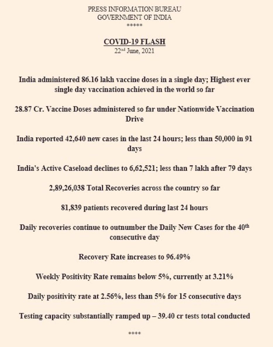 sambitswaraj's tweet photo. Highest ever single day vaccination achieved in the World so far.
#LargestVaccinationDrive 
#IndiaFightsCOVID19 https://t.co/ZyITSIxcrR