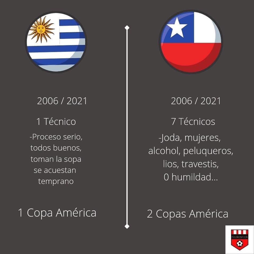 gabrielgroba's tweet photo. Datos! No opiniones…  la triste realidad 🤣🤣🤣 https://t.co/s73rmuJFNQ