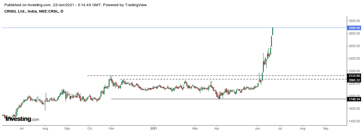 anand_luhar's tweet photo. #CRISL NEW ATH 😊 https://t.co/2gXw8NWGvu