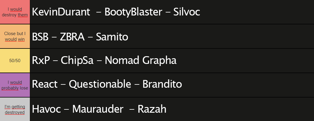It's my turn to do a tierlist. Here's the Doom players that I could beat in a boxing match.